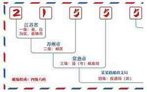 江苏省邮编是多少