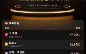 影史票房排名