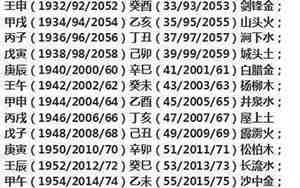 查自己是什么命金木水火土