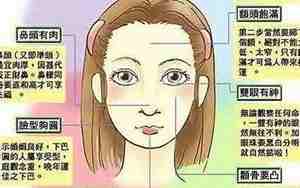 眼皮厚的女人面相分析
