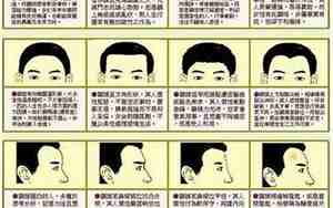 额头有红印风水