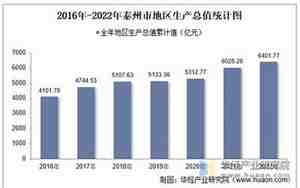 泰州gdp2024年GDP总量