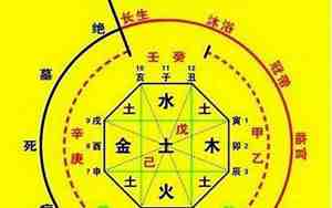 八字喜用五行