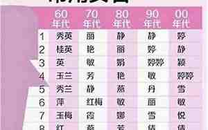 依字取名女孩名字大全