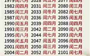闰月年份表2025