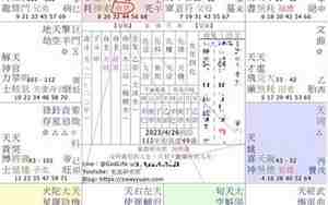紫微十四主星详解