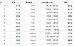 12星座顺序表图片
