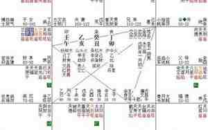 雄宿朝元格成格条件