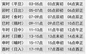 面相测出生时辰吉凶方法