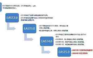 EAST系统的主管机构