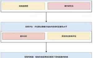 《挽回标准化流程》