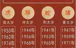 今年犯太岁的是哪几个生肖