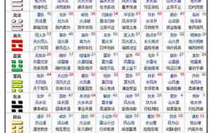 易经解卦图六十四卦详解