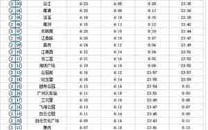 广州地铁2号线时间表晚上几点结束