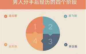 男人分手了还留着对方微信的心理