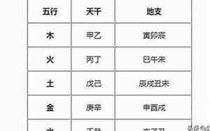 五行缺木火的男孩名字大全集
