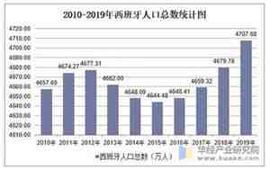 西班牙有多少人口和面积