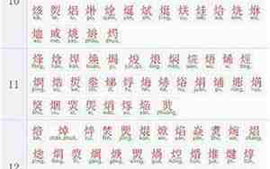 烁字最配最顺的名字