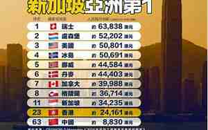 新加坡平均工资2024