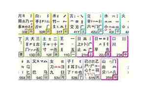 龙的五笔怎么打字打不出来