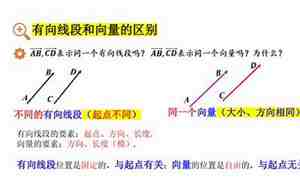 平面相关概念解释图