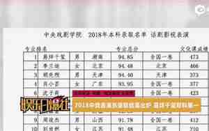 中戏录取名单公示
