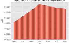 阿尔巴尼亚人口和面积