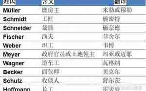 德国贵族姓氏一览表