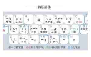 洲五笔怎么打字