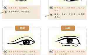 眼角下垂面相