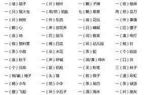 心爱的什么填空二年级