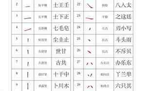 六画汉字取名常用字大全