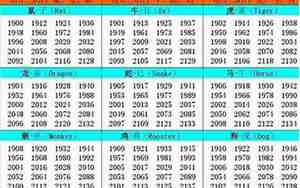 猪是哪年出生的1974一1986
