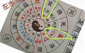 生辰八字五行取名查询