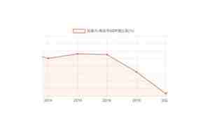 高安gdp2024
