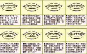 牙齿大好的人面相特征是什么
