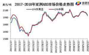 亚洲尺码和欧洲尺码专线