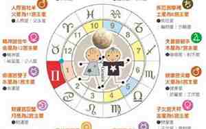 双子座上升星座是什么