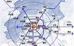 北京市交通