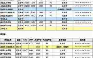 全国机场名字大全最新