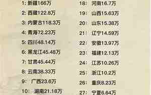 全国各省面积排名一览表最新