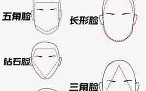 男生脸型面相分析
