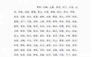 女孩子好听的小名有哪些