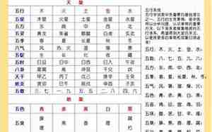 五行对应表格图片