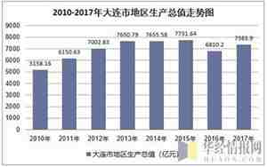 大连gdp2024最新公布