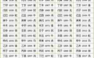 60甲子年表