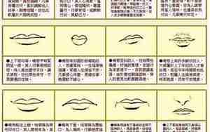 面相学嘴角微微上扬的人怎么样