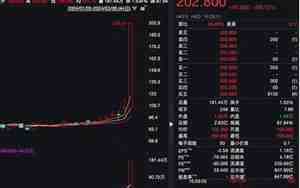 优必选股票