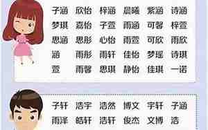 名字是最短的咒语