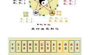 天干五行对照表金木水火土